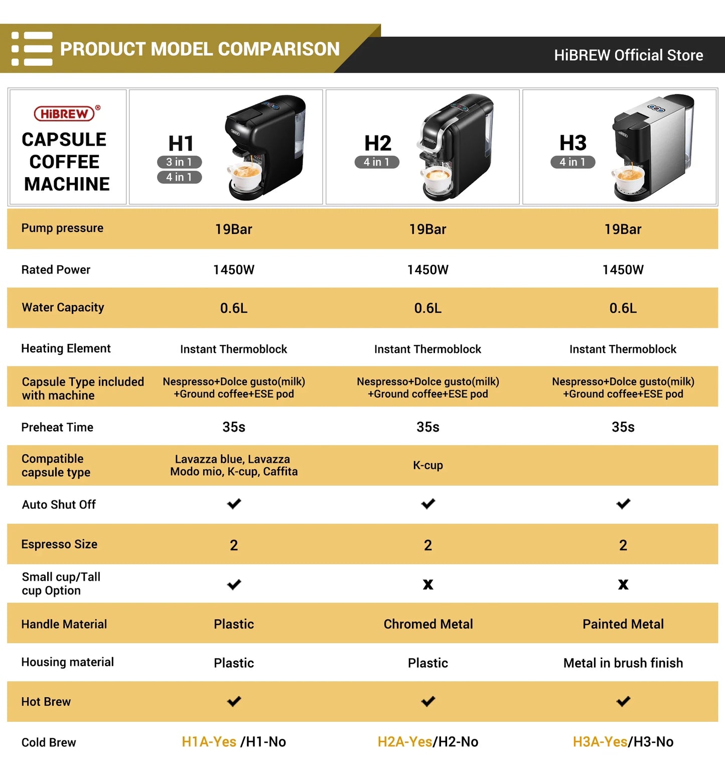 HiBREW Coffee Machine 19 Bar 4in1 & Cold Multiple Capsule Espresso Cafetera